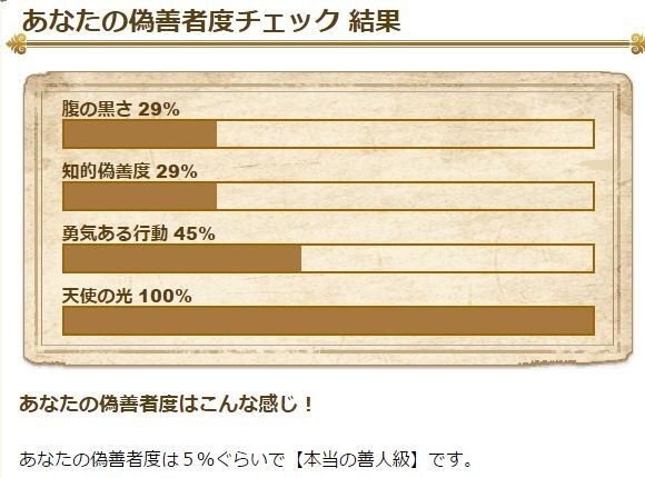 偽善者とは 簡単 に