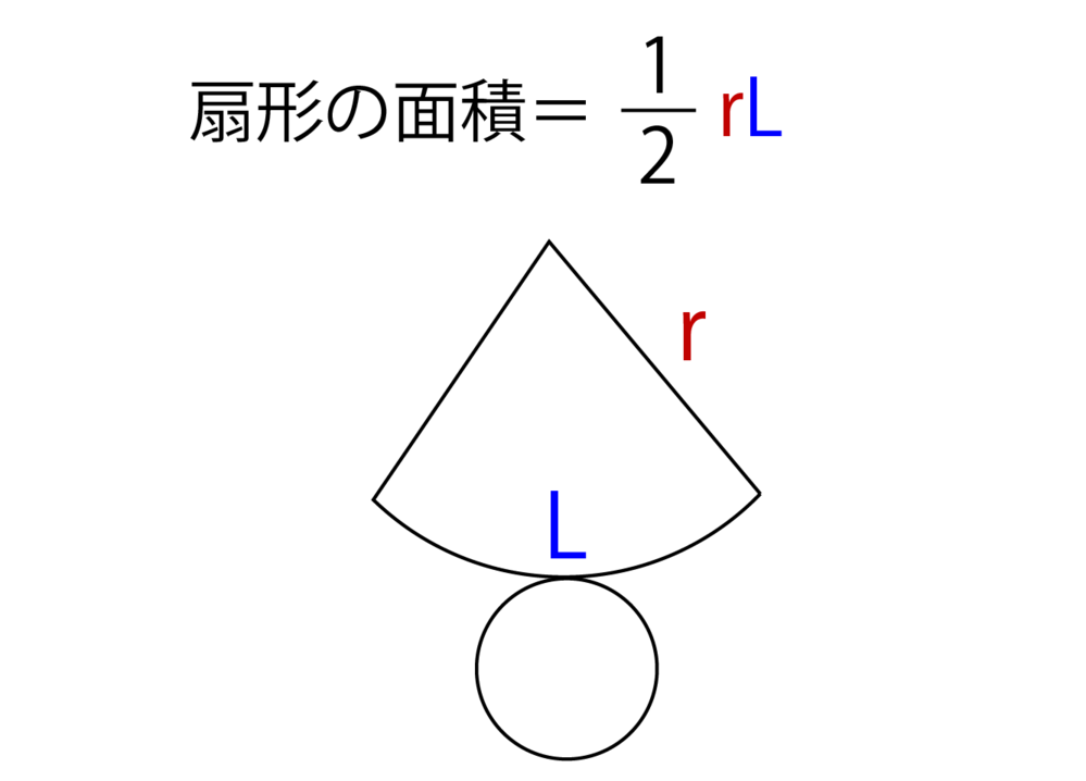 中心角の大きさと面積の公式と 扇形の求め方の 公式の覚え方を教えてください Yahoo 知恵袋