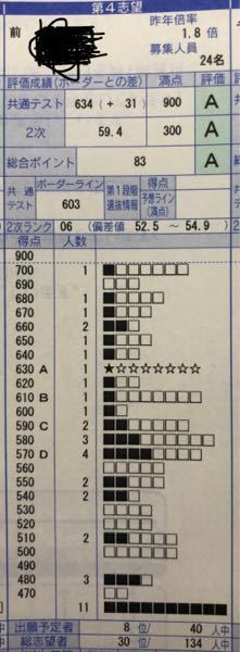 地方国公立志望です 得点調整前は共通テストリサーチでベネッセ駿台は Yahoo 知恵袋