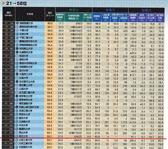 広島工業大学に進学を考えていて教えて欲しいことがあります 1 Yahoo 知恵袋