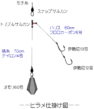 ブリ飲ませ 明石 の ハリス長さ と 捨て糸 の長さについてベテランの方は Yahoo 知恵袋