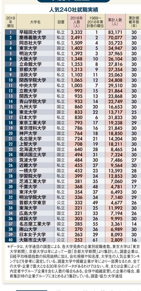 國學院大學経済学部経営学科 日本大学経済学部経済学科 東洋大学経営学部経 Yahoo 知恵袋