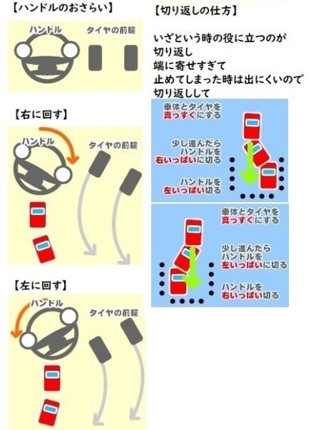 卒業検定の場内課題で縦列駐車か方向転換があると思うのですが 方向転換で右バッ Yahoo 知恵袋