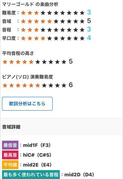 男性です カラオケについて あいみょん歌いやすいとか勘違いしていました Yahoo 知恵袋