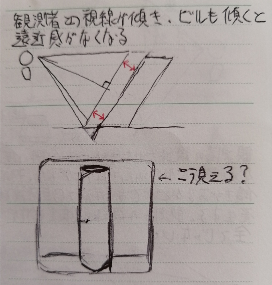 三点透視図法で分からないことがあります 視線が傾けば俯瞰や煽 Yahoo 知恵袋