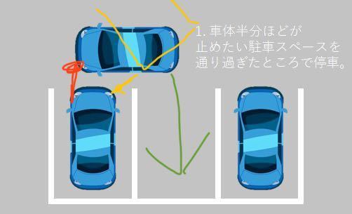 トヨタシエンタに乗ってる方 駐車のコツを教えてください 左右どちら Yahoo 知恵袋