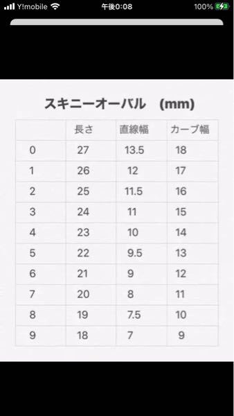 ネイルチップのスキニーオーバルを注文したくて、測ったのですが初心者
