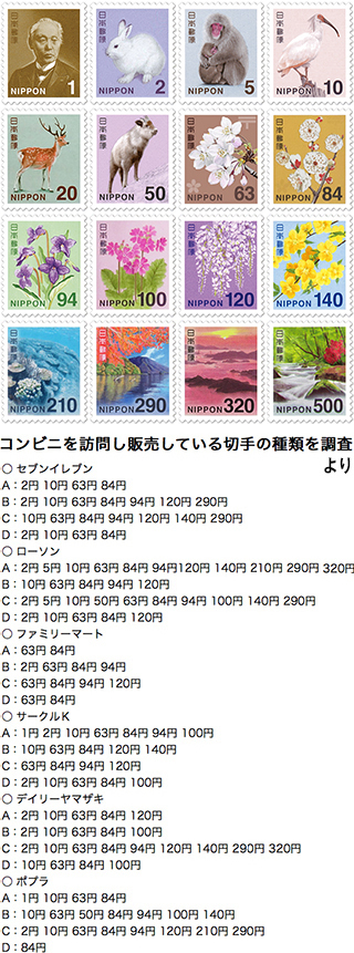 簡易書留料金で414円分の切手が必要なんですが、どこで買えますか？ - いず... - Yahoo!知恵袋