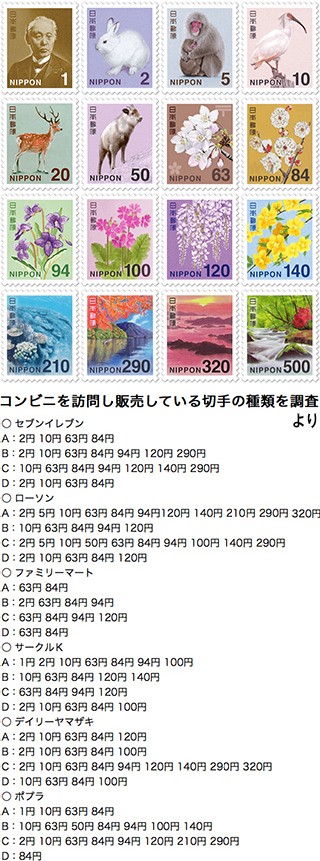 簡易書留料金で414円分の切手が必要なんですが どこで買えますか いず Yahoo 知恵袋