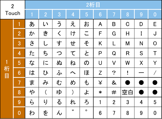 暗号解読してください 4513お願いします Yahoo 知恵袋