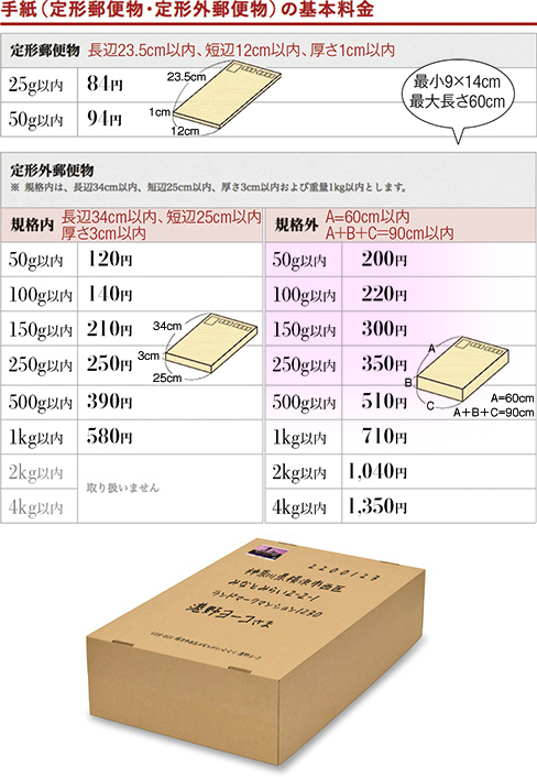 出産祝いに品物と現金を送ろうと思っています 現金は現金書留 品物は Yahoo 知恵袋