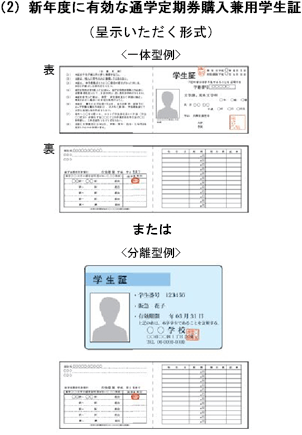 アストラムラインの定期を購入していたのですが コロナの影響で使う機会が無くな Yahoo 知恵袋