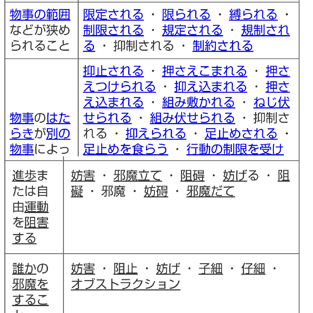 阻害 妨害の意味は抑制とどう違うのですか 教えてください 参 Yahoo 知恵袋