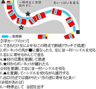 自動車学校に通っている者です 明日修了検定です ｓ字 クランクがど Yahoo 知恵袋