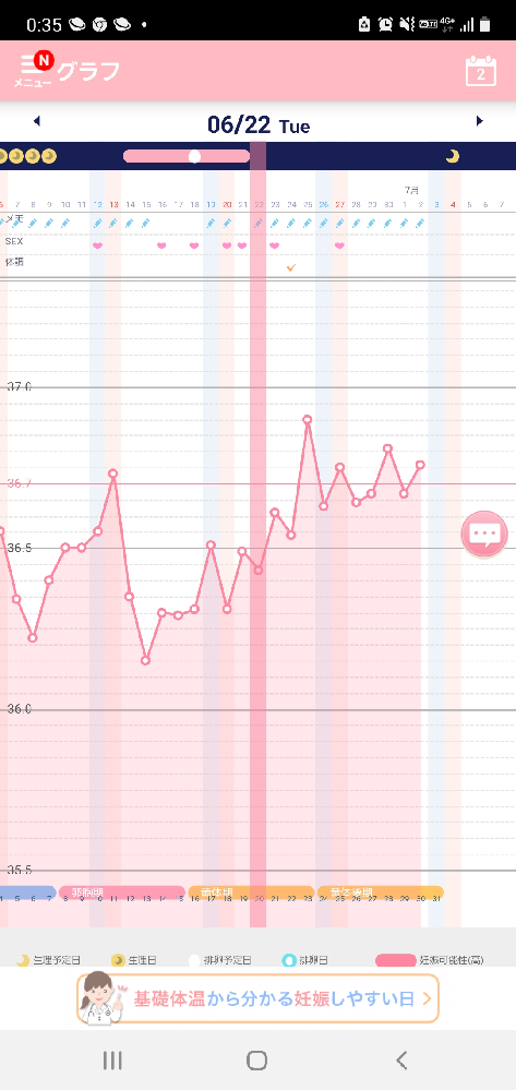 質問です 高温期6日目ですが 症状が全くないのです 妊娠できてないのでしょう Yahoo 知恵袋