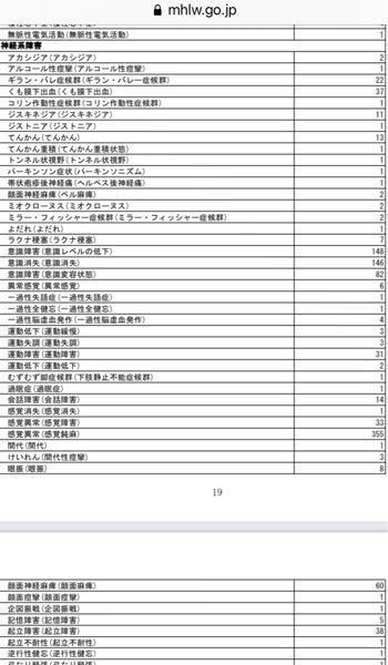 コロナワクチンで数日後に意識不明になることありますか 家族が Yahoo 知恵袋