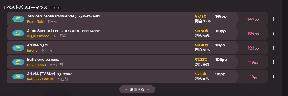 Osu音ゲープレイ時間10d未満で500pp以上取ってる人ってオフラインプレ Yahoo 知恵袋