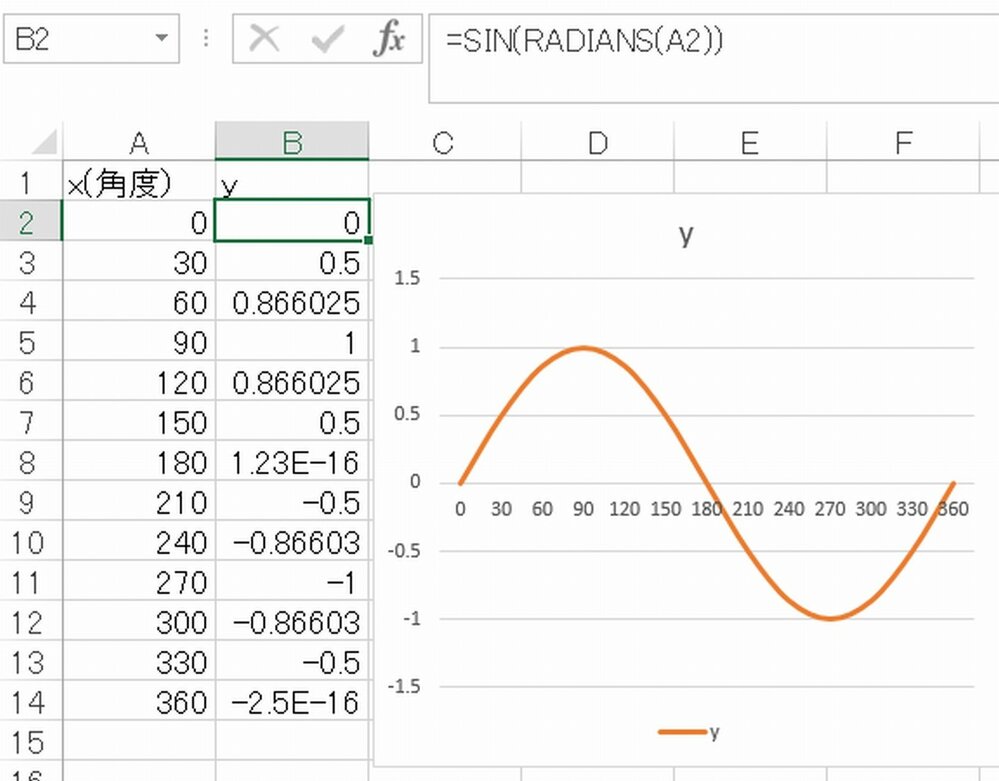 Как протабулировать функцию в excel y sinx cosx