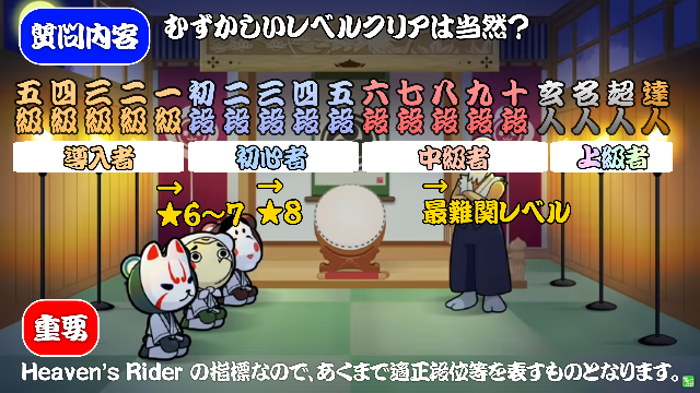 太鼓の達人プレイヤーは 難しいをクリアできるのが当たり前ですか Yahoo 知恵袋