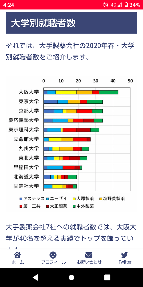 理系だと Marchと関関同立の9校を混ぜた序列ってどんな感じですか Yahoo 知恵袋