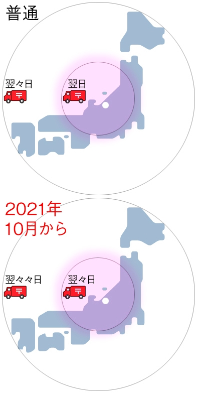 火曜の午後にポスト投函した郵便物はだいたいいつ頃届きますか？東京