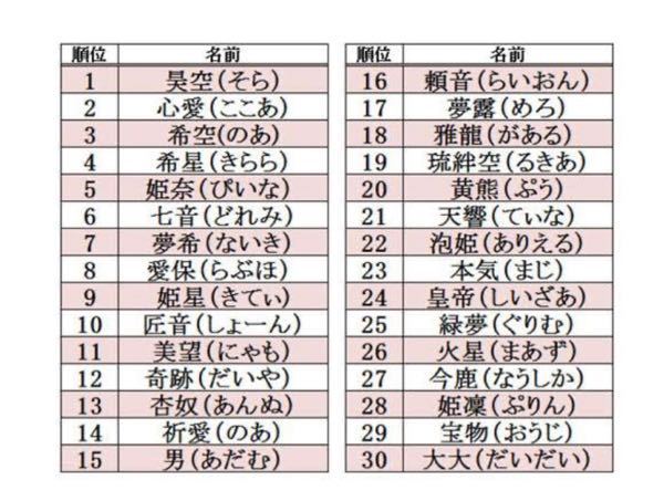 キラキラネームランキング8位の 愛保 らぶほ って 何を思って親は名付けを Yahoo 知恵袋