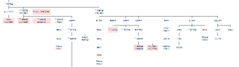 天武天皇から称徳天皇までは天武系と云われていますが 持統天皇は天智 Yahoo 知恵袋