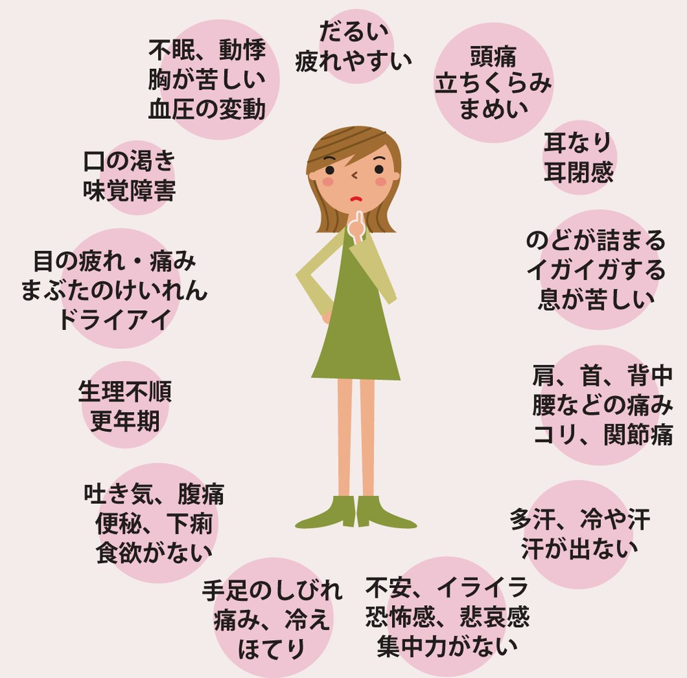 1週間前いつもの生理痛が来て 量多めの腹痛と腰痛 いつもは二三日で治るのです Yahoo 知恵袋