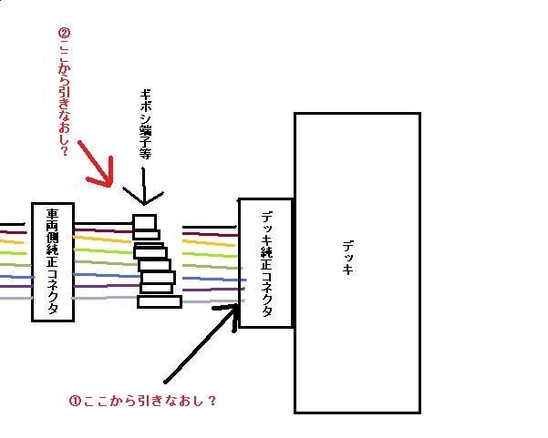 カーオーディオのスピーカーケーブルが断線気味で音が途切れたりするのでスピーカ Yahoo 知恵袋