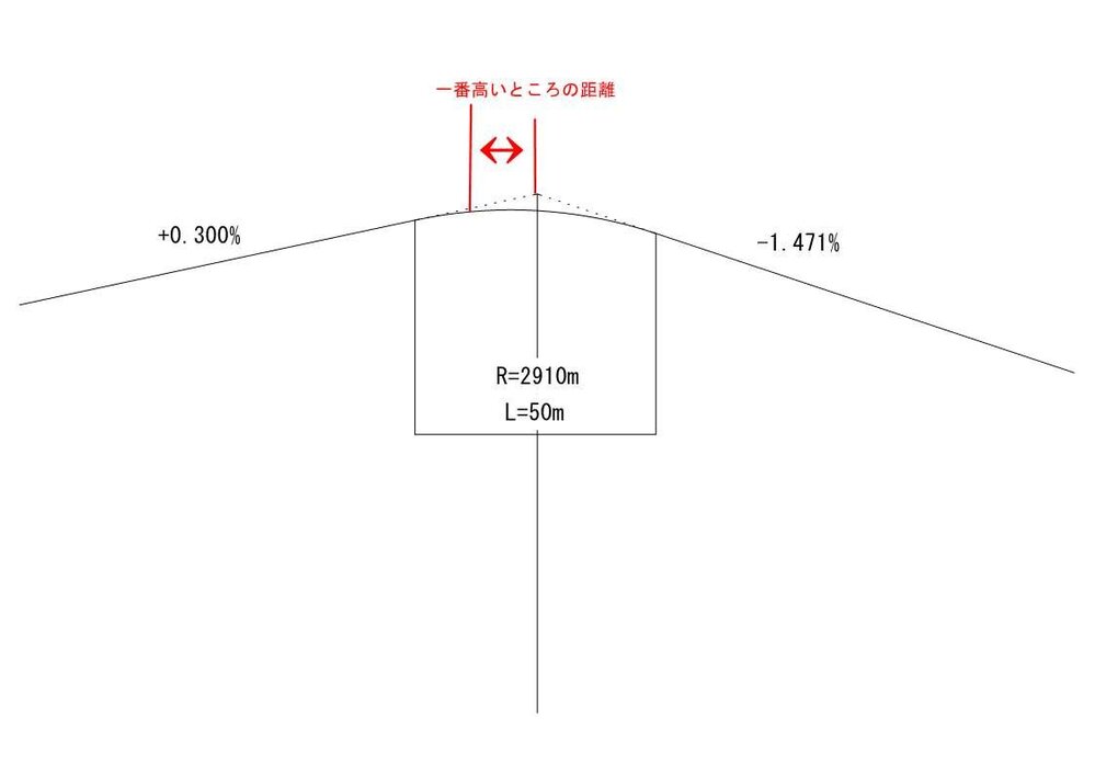 道路の縦断勾配について バーチカルカーブが入っている箇所の Top Yahoo 知恵袋