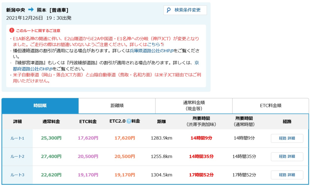 来年の1月に車で新潟から熊本まで行こうと思っています Etcなしで Yahoo 知恵袋