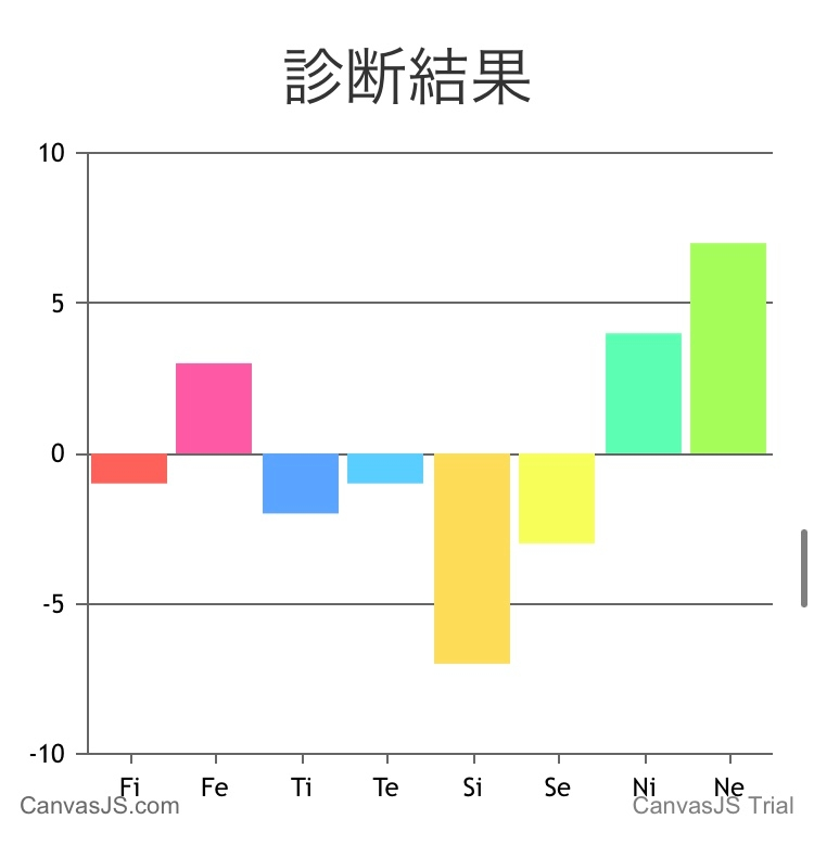 心理学mbtiエニアグラムについて エニアグラムで6w7とい Yahoo 知恵袋