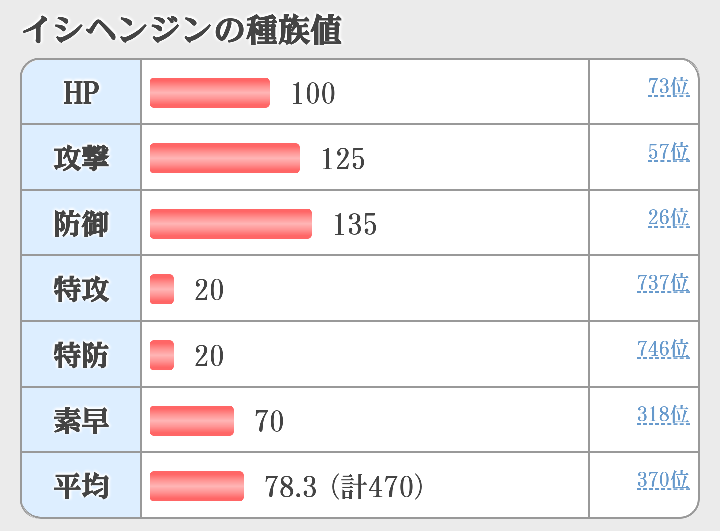 このポケモンなんて名前ですか ソード シールドで初登場した イシヘ Yahoo 知恵袋