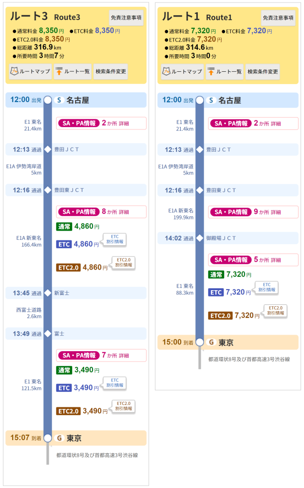 名古屋から車で東京ディズニーランドに行こうと思っているのですが高速を使ってい Yahoo 知恵袋