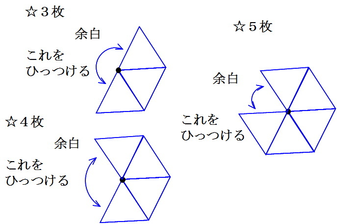 ⑴凸多面体の頂点、辺、面の数をそれぞれv,e,fとすると、v-e+f=(ア