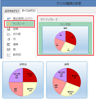 エクセル２０１３で円グラフを複数作るときに円グラフの色を揃えること Yahoo 知恵袋