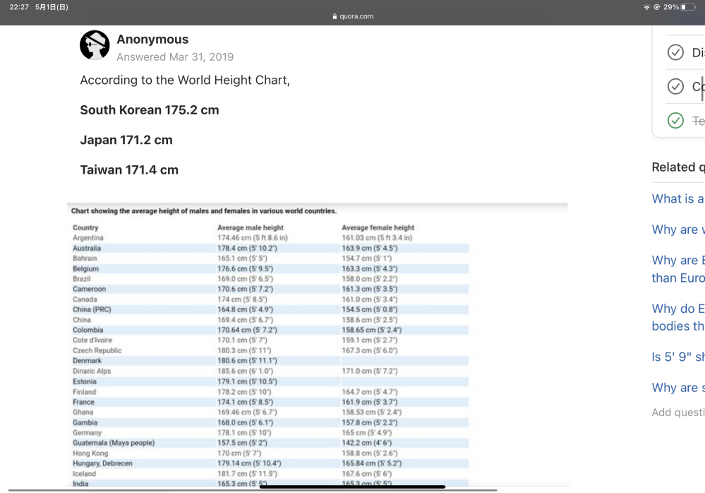 なぜ韓国の平均身長は175cmもあるんでしょうか 同じアジア人なの Yahoo 知恵袋