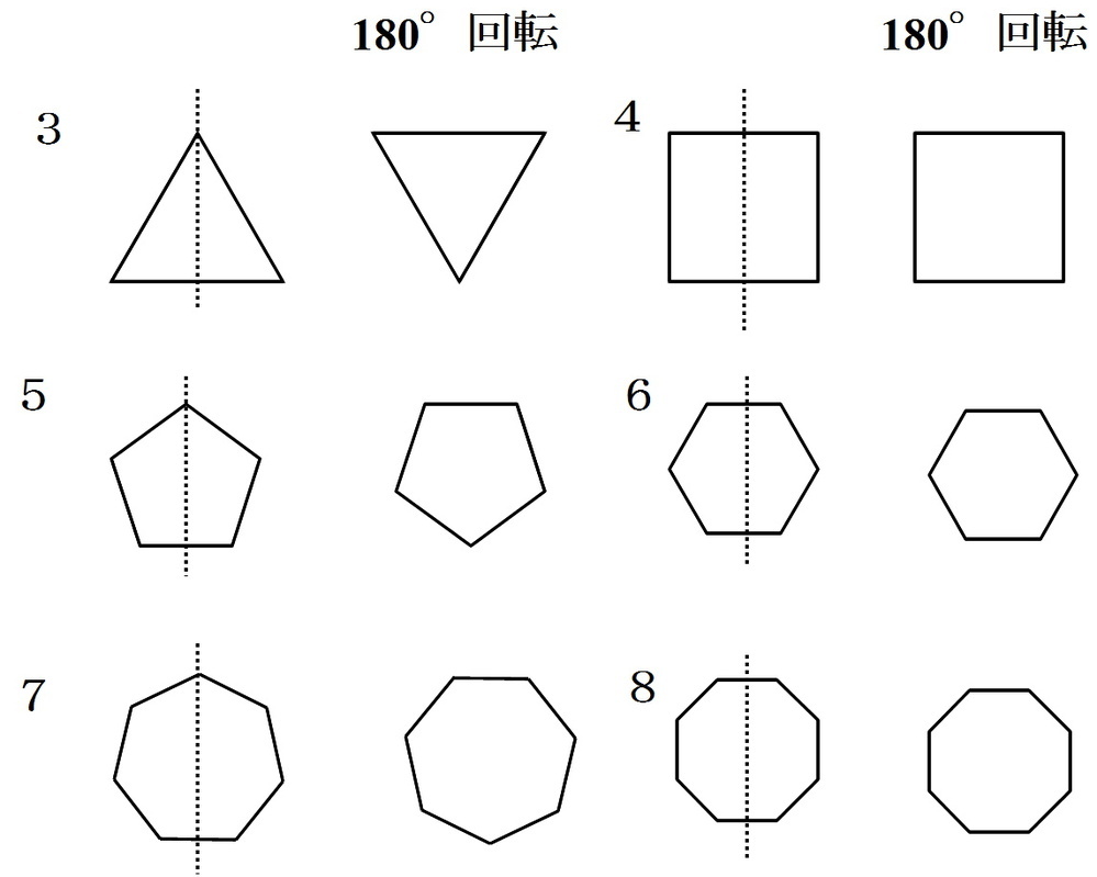 正七角形は線対称ですか 点対称ですか 奇数の正多角形は線対称 偶数の正 Yahoo 知恵袋