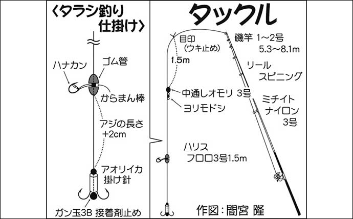 ボートでのアオリイカ釣りに詳しいかた教えてください エギは複数持ってい Yahoo 知恵袋