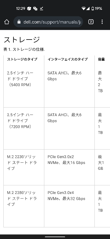 DELLInspiron3280aioを使っています。この前、物は - Yahoo!知恵袋