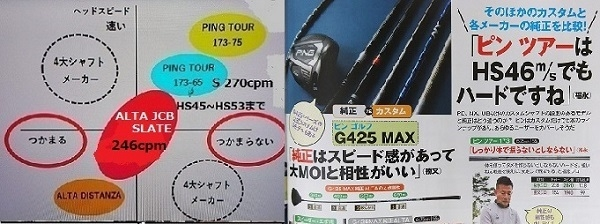 ドライバーG425MAX9°シャフトピンツアー173-55Sを使用してます