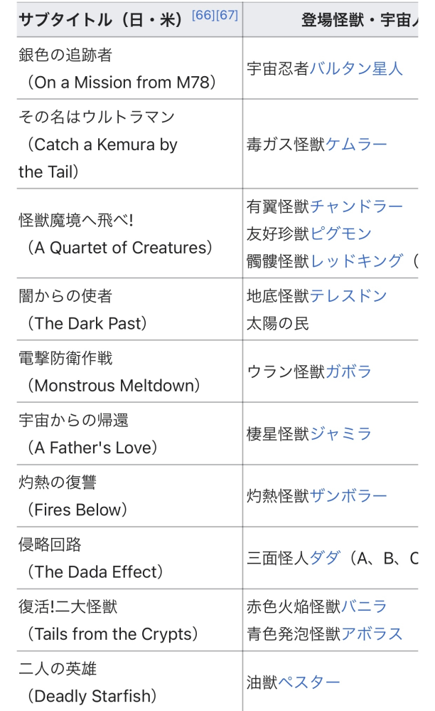 実写版ワンピースは原作と違ってサブタイトルは英語字になるのでしょう Yahoo 知恵袋