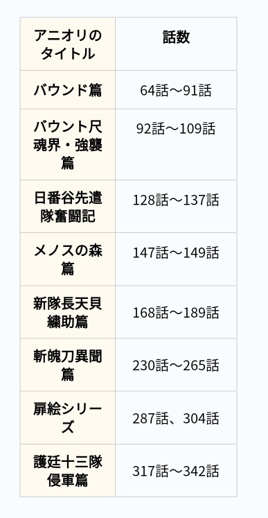 アニメのブリーチは何話から面白くなりますか 今シーズン1の9話なん Yahoo 知恵袋