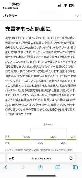 iPhone14を使い始めて二ヶ月です。しかしすでに最大容量が96%です。こ