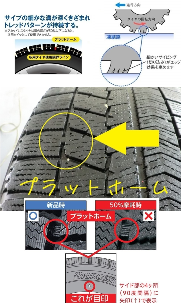 スタッドレスタイヤについてです。製造が2015年43週のものなのですが総 