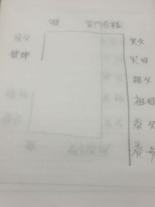 両家顔合わせの席順 ３ ７と人数差があり席順に悩んでいます 私側は 父母が2 Yahoo 知恵袋