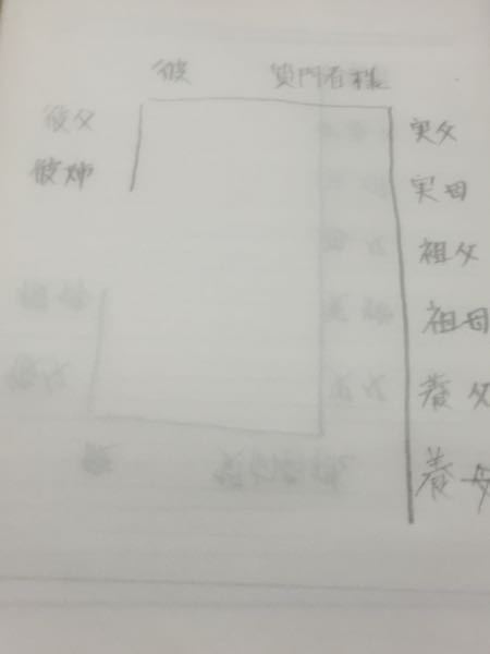 両家顔合わせの席順 ３ ７と人数差があり席順に悩んでいます 私側は 父母が2 Yahoo 知恵袋