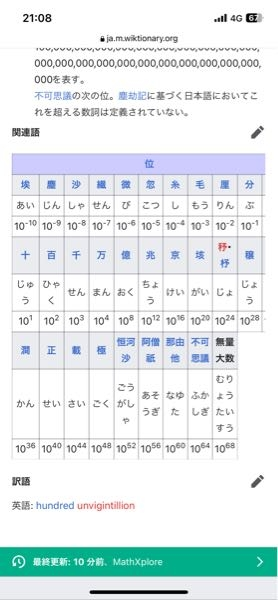 60の階乗は無量大数より大きいんでしょうか？ - 60!=8,320,987