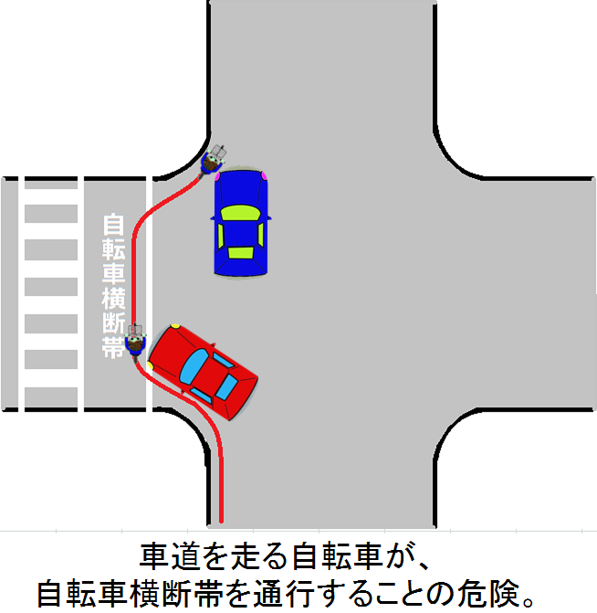 自転車横断帯がある場所の付近においては その自転車横断帯によつて道路を横断しなければならない