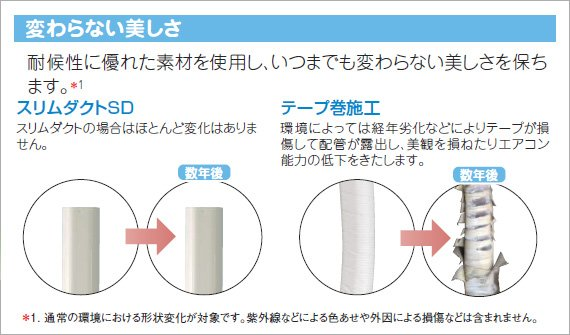 エアコンの3台設置にかかる時間はどのくらいですか？アイリスオーヤマ 